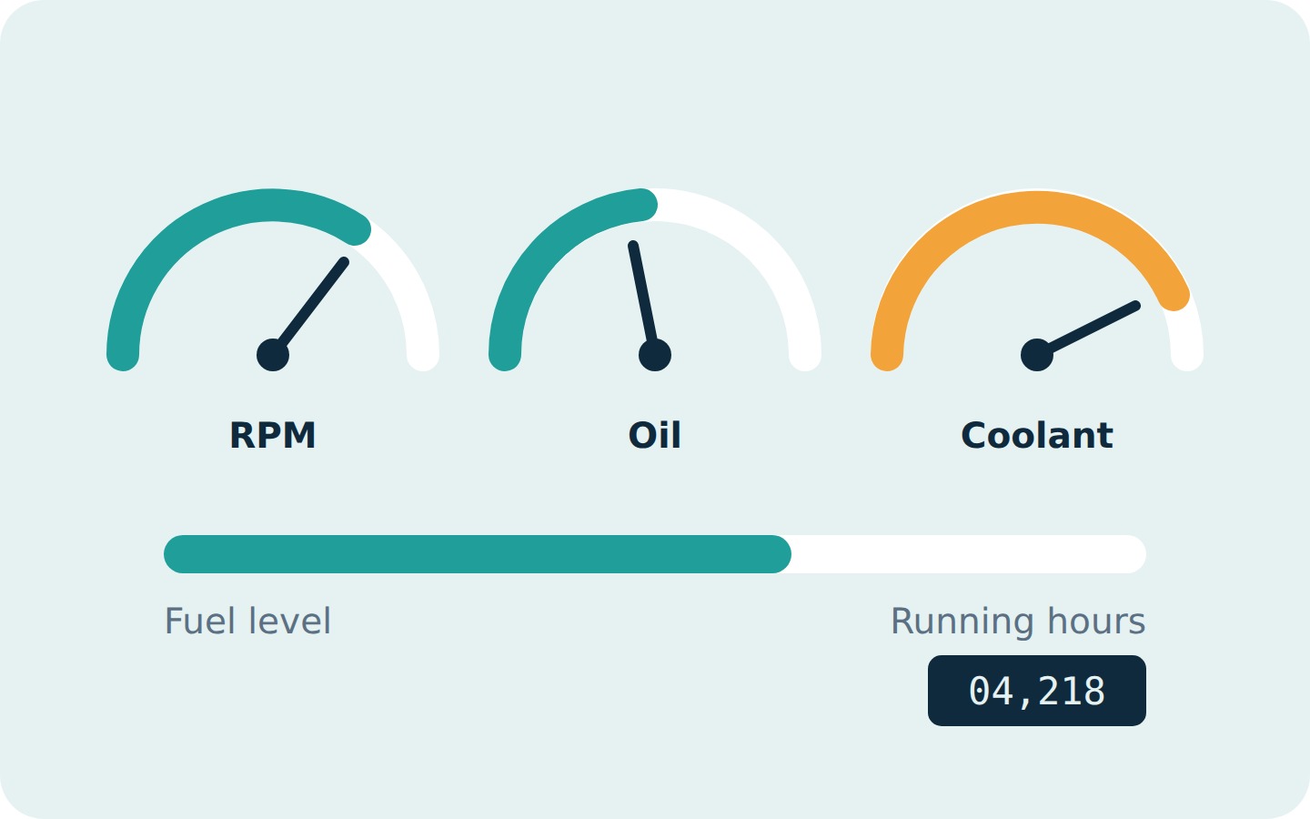 Real-Time Sensors
