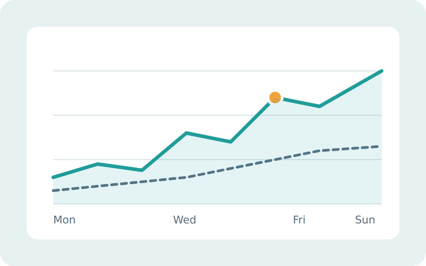 Trends & Insights