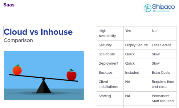 CLOUD VS INHOUSE